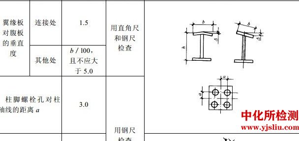 外形尺寸偏差檢測