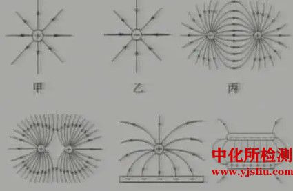 電場分布檢測