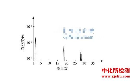 殘余氣體檢測(cè)